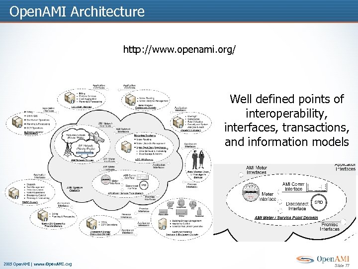 Open. AMI Architecture http: //www. openami. org/ Well defined points of interoperability, interfaces, transactions,