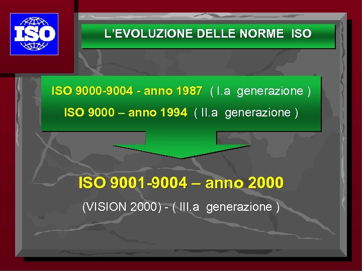 L’EVOLUZIONE DELLE NORME ISO 9000 -9004 - anno 1987 ( I. a generazione )