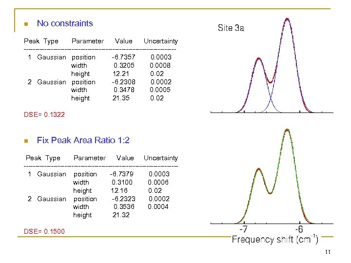 n No constraints Peak Type Parameter Value Uncertainty ---------------------------------1 Gaussian position -6. 7357 0.