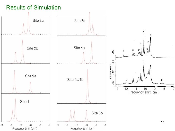 Results of Simulation 14 