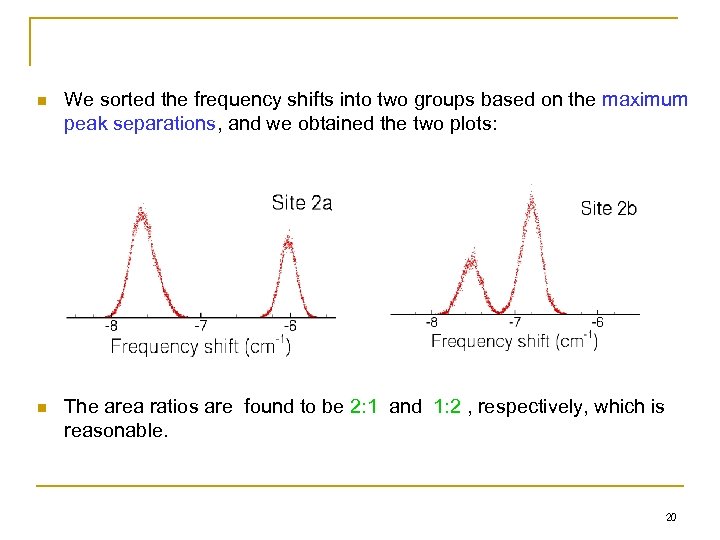 n We sorted the frequency shifts into two groups based on the maximum peak