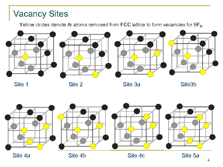 Vacancy Sites Yellow circles denote Ar atoms removed from FCC lattice to form vacancies