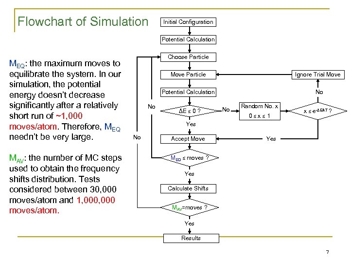 Flowchart of Simulation Initial Configuration Potential Calculation MEQ: the maximum moves to equilibrate the