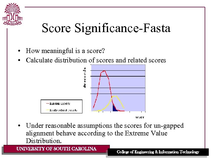 Score Significance-Fasta • How meaningful is a score? • Calculate distribution of scores and