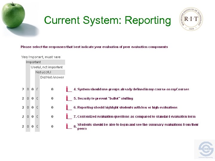 Current System: Reporting 