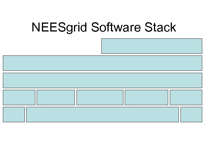 NEESgrid Software Stack 