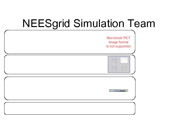 NEESgrid Simulation Team 