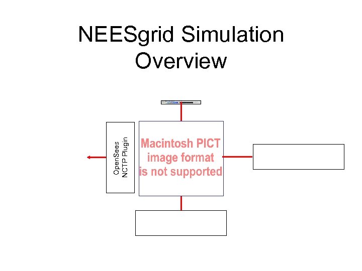 Open. Sees NCTP Plugin NEESgrid Simulation Overview 