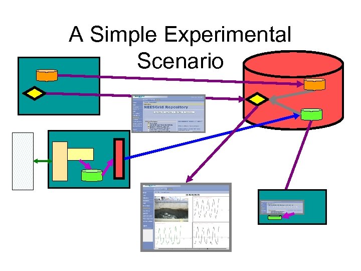 A Simple Experimental Scenario 