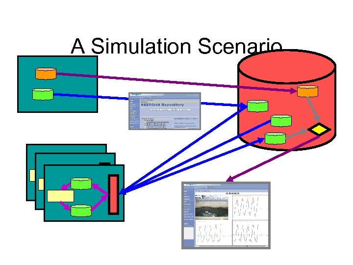 A Simulation Scenario 