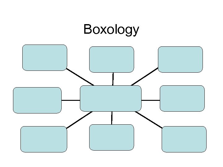 Boxology 
