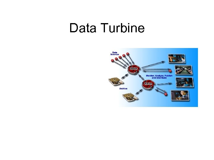 Data Turbine 