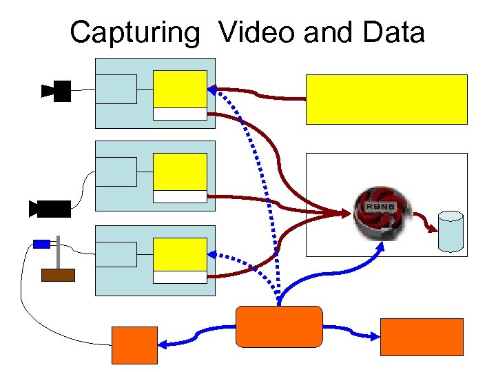 Capturing Video and Data 