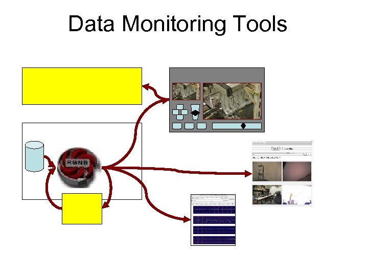 Data Monitoring Tools 