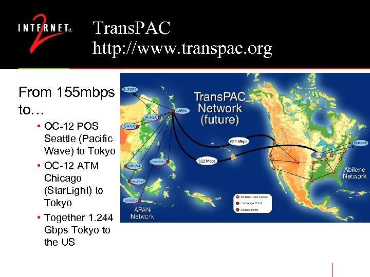 Trans. PAC http: //www. transpac. org From 155 mbps to… • OC-12 POS Seattle