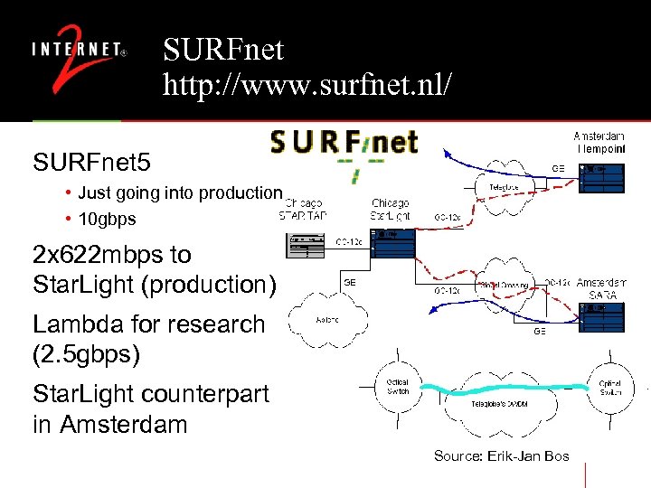 SURFnet http: //www. surfnet. nl/ SURFnet 5 • Just going into production • 10