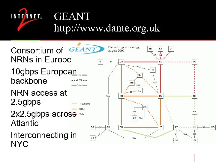 GEANT http: //www. dante. org. uk Consortium of NRNs in Europe 10 gbps European