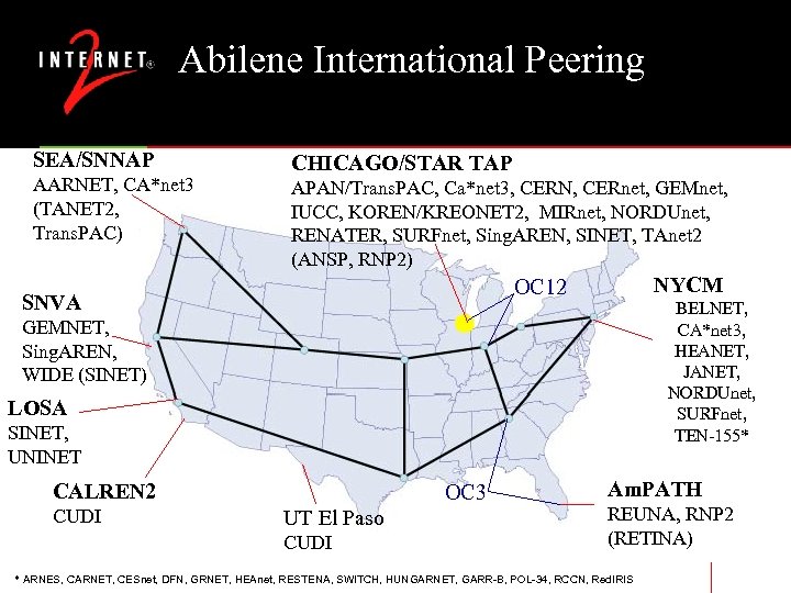 22 August 2001 Abilene International Peering SEA/SNNAP AARNET, CA*net 3 (TANET 2, Trans. PAC)