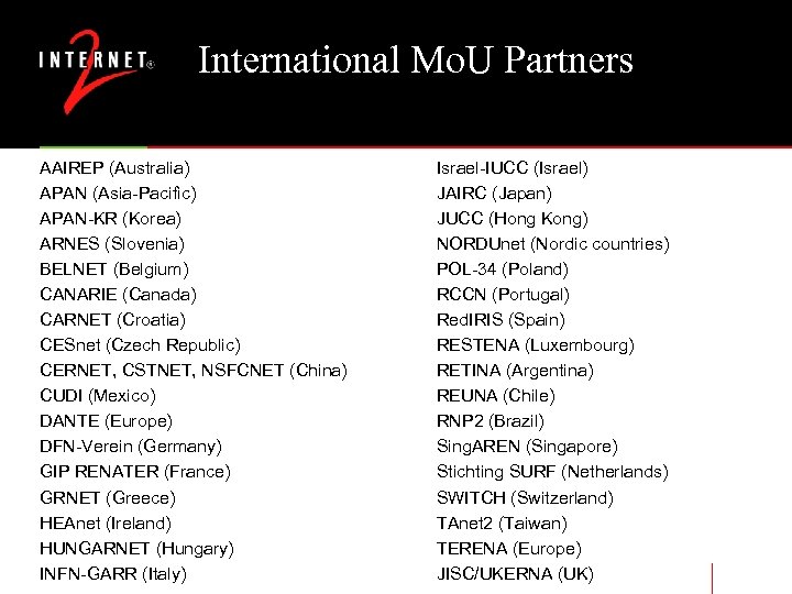 International Mo. U Partners AAIREP (Australia) APAN (Asia-Pacific) APAN-KR (Korea) ARNES (Slovenia) BELNET (Belgium)