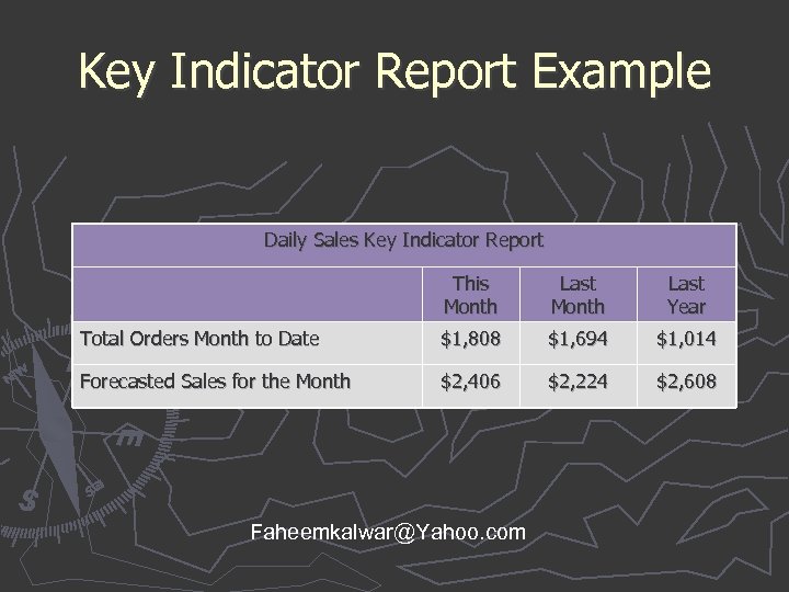 Key Indicator Report Example Daily Sales Key Indicator Report This Month Last Year Total