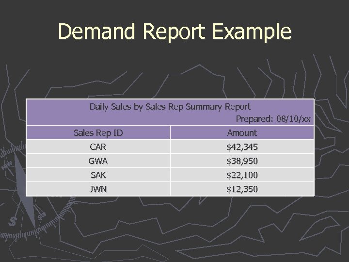 Demand Report Example Daily Sales by Sales Rep Summary Report Prepared: 08/10/xx Sales Rep