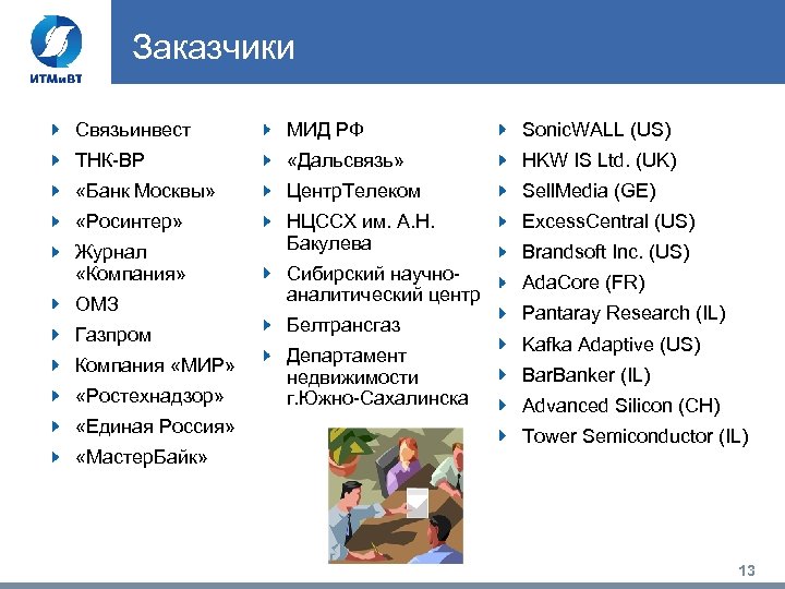Заказчики Связьинвест МИД РФ Sonic. WALL (US) ТНК-BP «Дальсвязь» HKW IS Ltd. (UK) «Банк