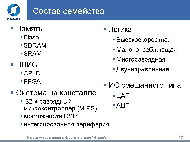 Состав семейства § Память § Логика § Flash § SDRAM § SRAM § Высокоскоростная