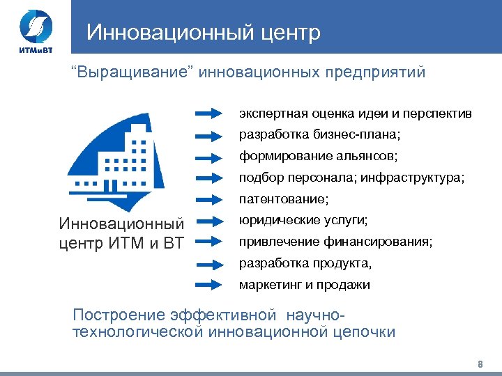 Инновационный центр “Выращивание” инновационных предприятий экспертная оценка идеи и перспектив разработка бизнес-плана; формирование альянсов;