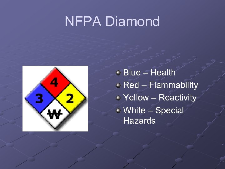 NFPA Diamond Blue – Health Red – Flammability Yellow – Reactivity White – Special