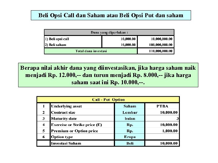 Beli Opsi Call dan Saham atau Beli Opsi Put dan saham Berapa nilai akhir