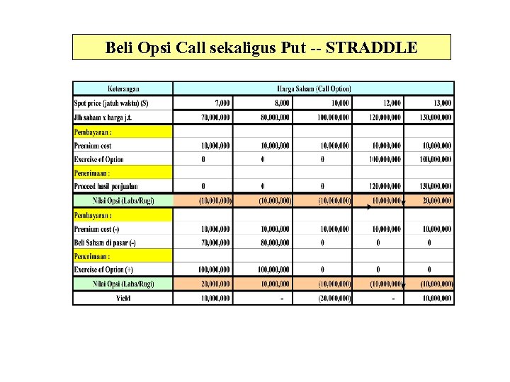 Beli Opsi Call sekaligus Put -- STRADDLE 