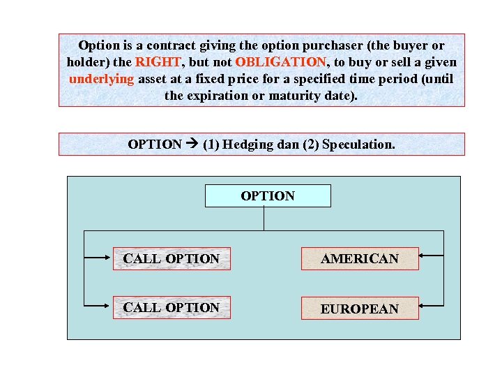 Option is a contract giving the option purchaser (the buyer or holder) the RIGHT,