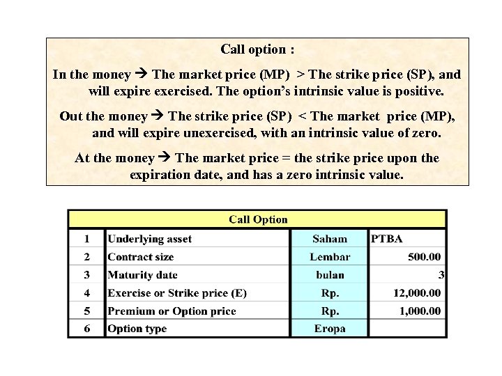 Call option : In the money The market price (MP) > The strike price