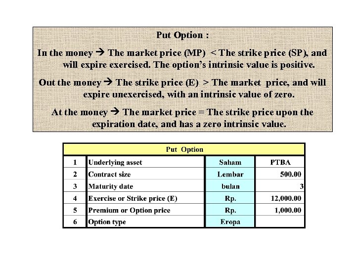 Put Option : In the money The market price (MP) < The strike price