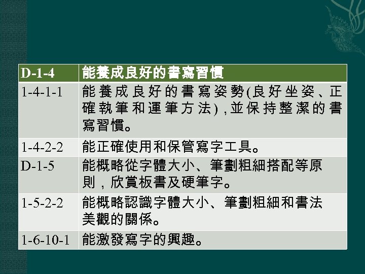 D-1 -4 1 -4 -1 -1 能養成良好的書寫習慣 能 養 成 良 好 的 書