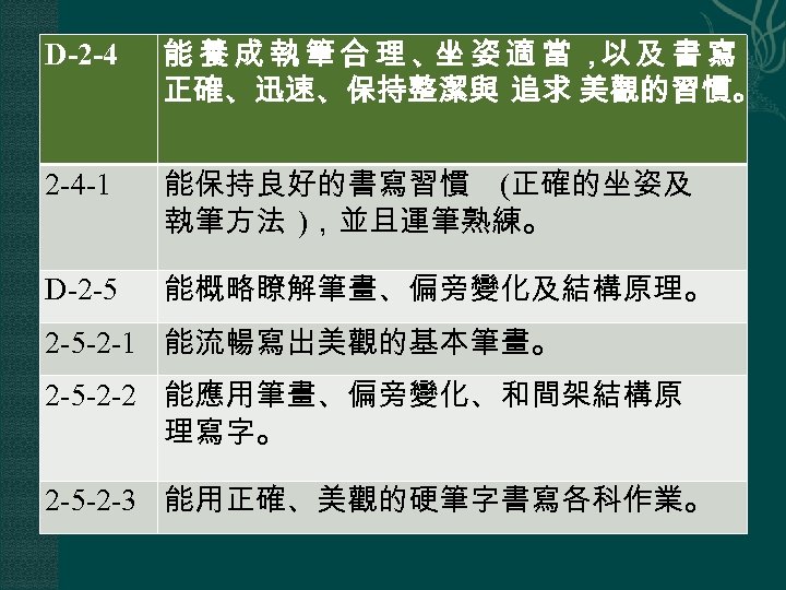 D-2 -4 能養成執筆合理、 姿適當， 及書寫 坐 以 正確、迅速、保持整潔與 追求 美觀的習慣。 2 -4 -1 能保持良好的書寫習慣