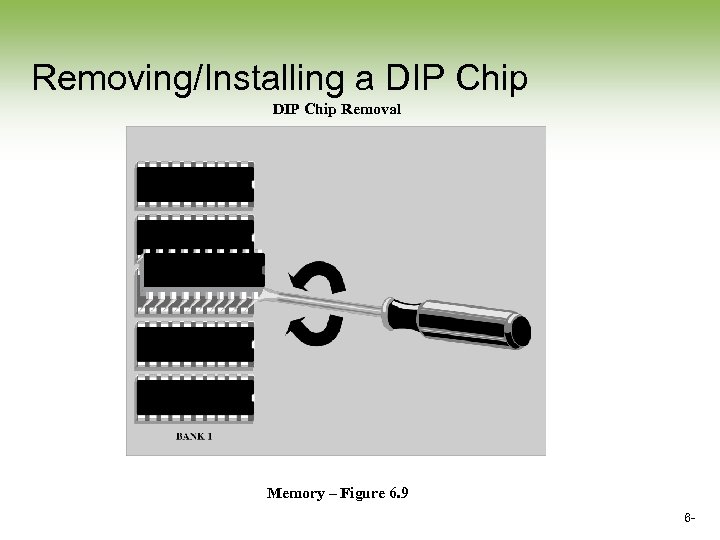 Removing/Installing a DIP Chip Removal Memory – Figure 6. 9 6 - 