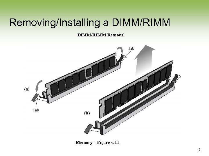 Removing/Installing a DIMM/RIMM Removal Memory – Figure 6. 11 6 - 