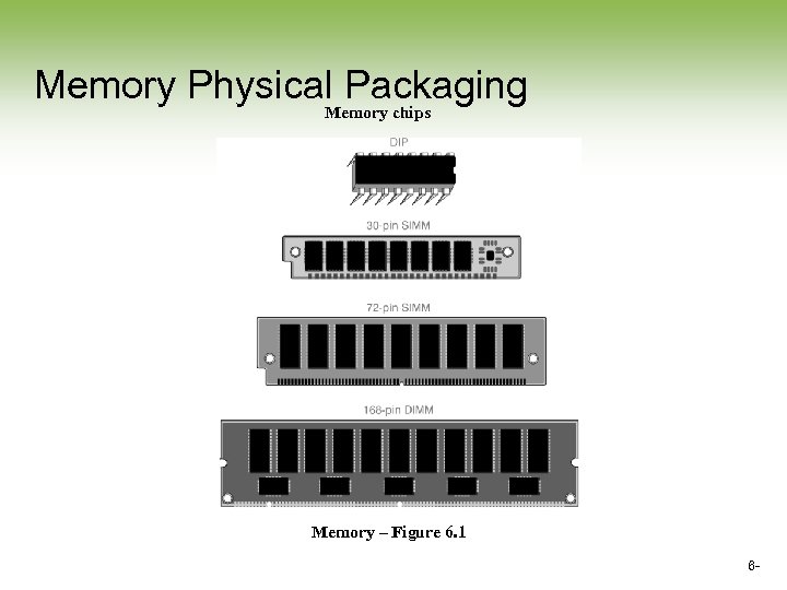 Memory Physical Packaging Memory chips Memory – Figure 6. 1 6 - 