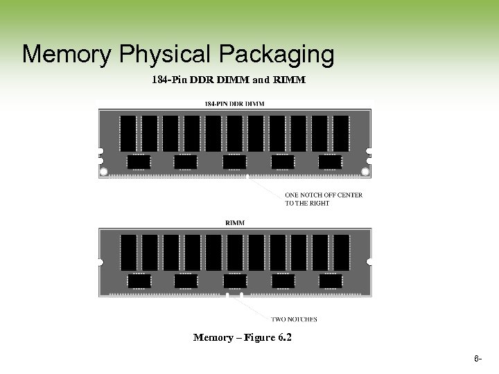 Memory Physical Packaging 184 -Pin DDR DIMM and RIMM Memory – Figure 6. 2