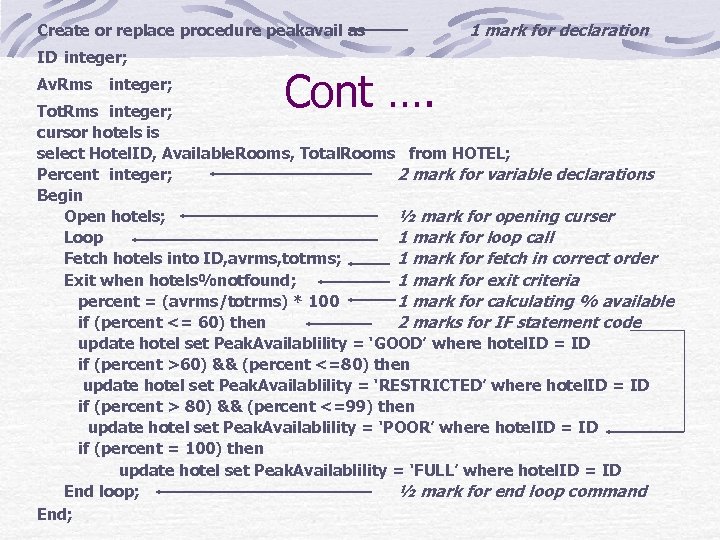 Create or replace procedure peakavail as ID integer; Av. Rms integer; Cont …. 1