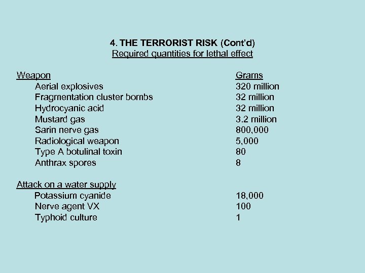 4. THE TERRORIST RISK (Cont’d) Required quantities for lethal effect Weapon Aerial explosives Fragmentation