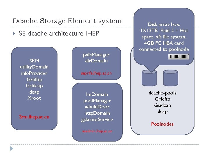 Dcache Storage Element system SE-dcache architecture IHEP SRM utility. Domain info. Provider Gridftp Gsidcap