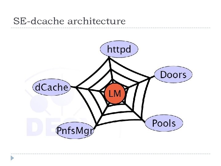 SE-dcache architecture 