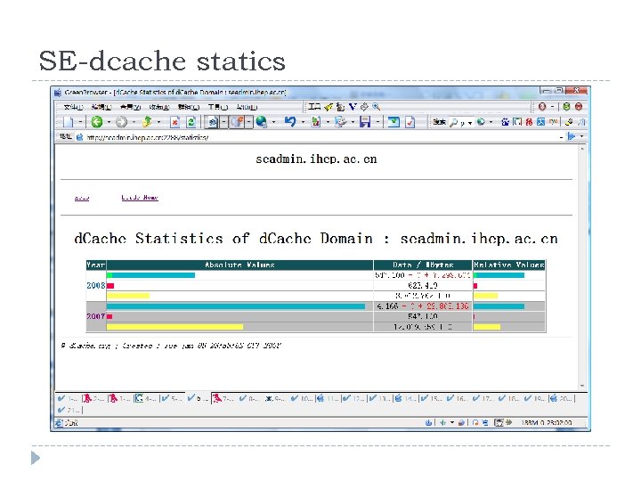 SE-dcache statics 