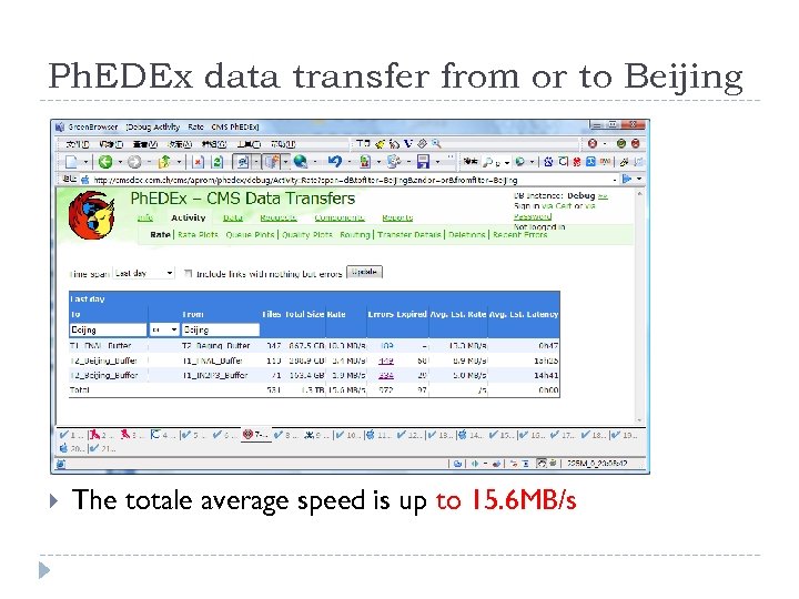 Ph. EDEx data transfer from or to Beijing The totale average speed is up