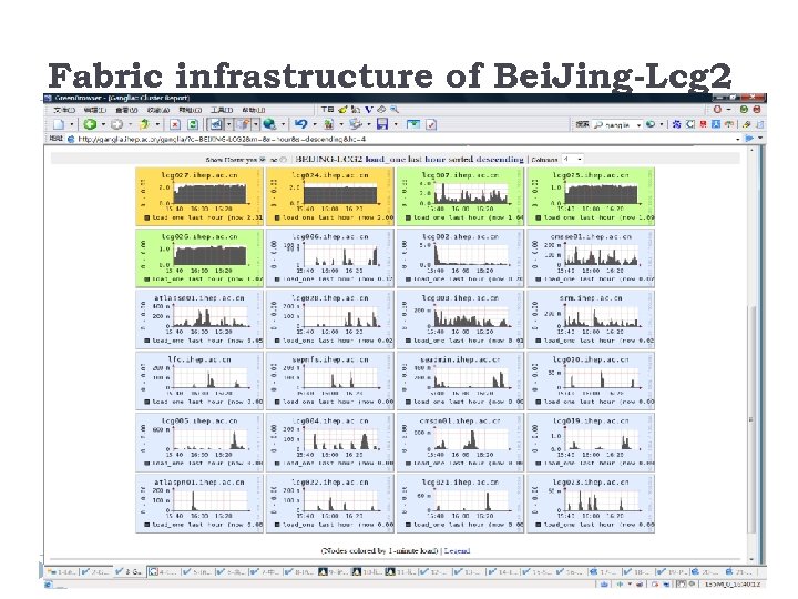 Fabric infrastructure of Bei. Jing-Lcg 2 