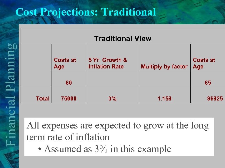 Cost Projections: Traditional View Costs at Age Total 60 75000 5 Yr. Growth &