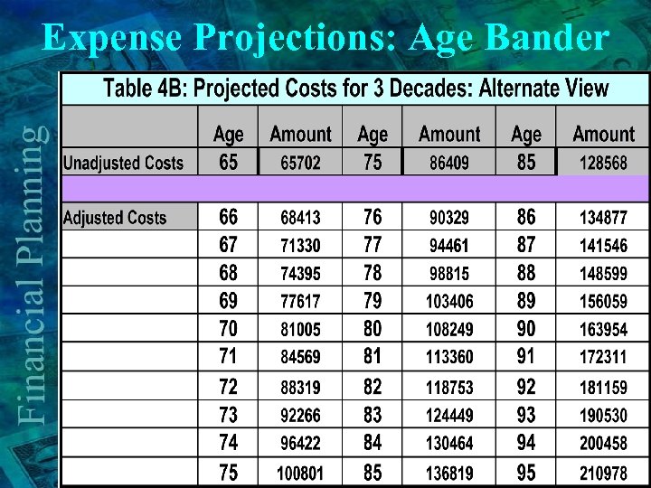 Expense Projections: Age Bander 