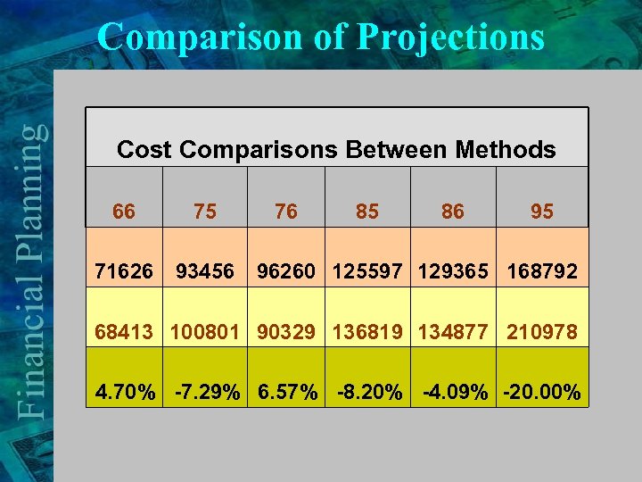 Comparison of Projections Cost Comparisons Between Methods 66 75 71626 93456 76 85 86